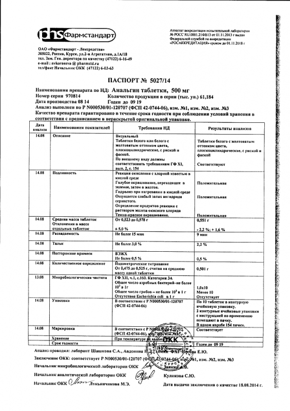 Анальгин таблетки 500 мг, 20 шт.