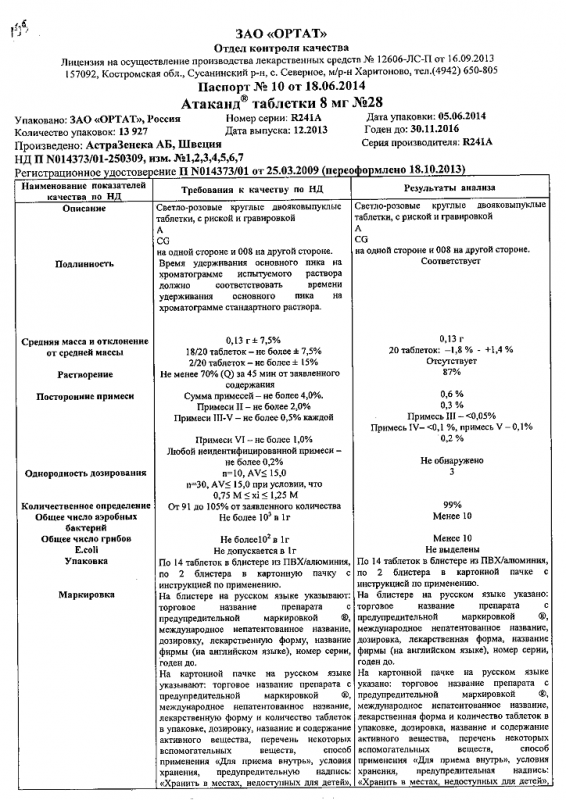 Атаканд таблетки 8 мг, 28 шт.