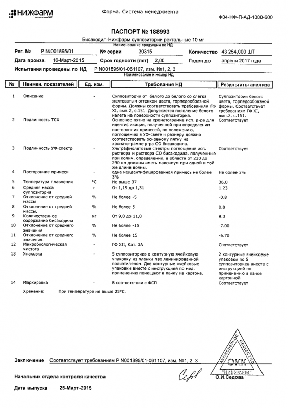 Бисакодил-Нижфарм суппозитории ректальные 10 мг 10 шт.