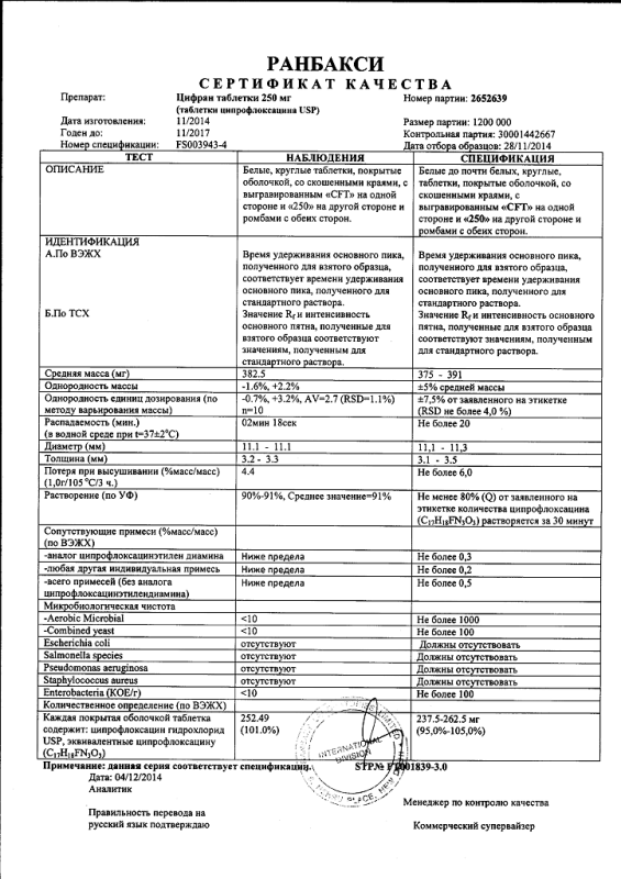 Цифран таблетки 250 мг, 10 шт.