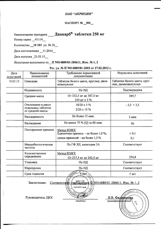 Диакарб таблетки 250 мг, 30 шт.