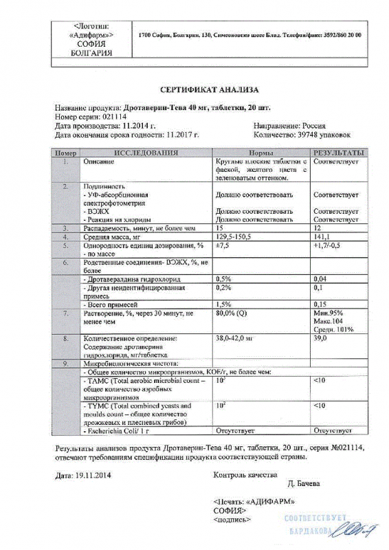 Дротаверин таблетки 40 мг, 20 шт.