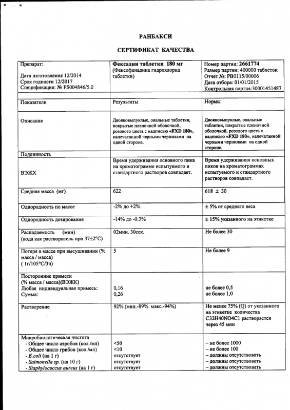 Фексадин таблетки 180 мг, 10 шт.