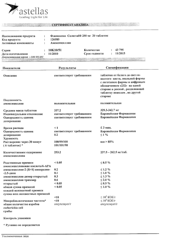 Флемоксин солютаб таблетки 250 мг, 20 шт.