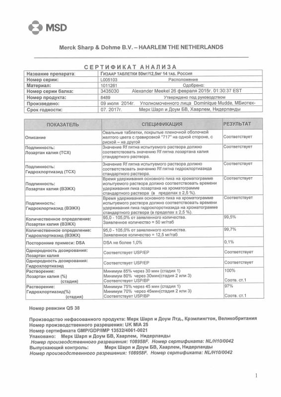 Гизаар таблетки 12,5+50 мг, 14 шт.