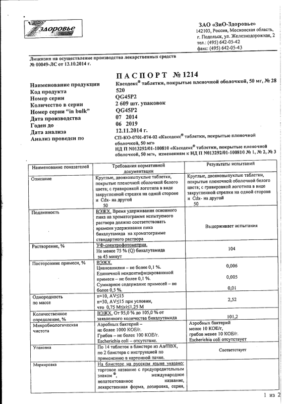 Касодекс таблетки 50 мг, 28 шт.