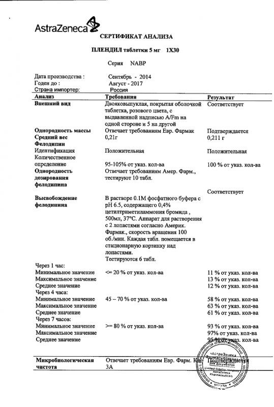 Плендил таблетки ретард 5 мг, 30 шт.