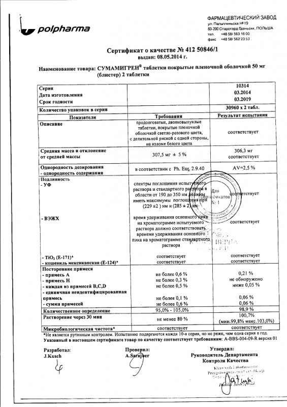 Сумамигрен таблетки покрыт.плен.об. 50 мг, 2 шт.